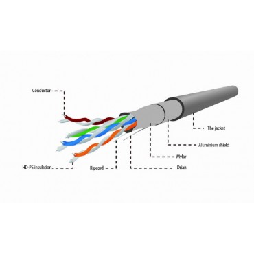 CAT5e FTP LAN cable (premium CCA), solid, 100 m