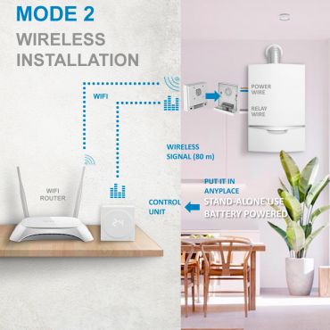 Intelligente thermostaat - Dubbele module: WiFi HUB + Radiobediening - Universeel: bedraad of draadloos - NVS-RADIATOR-TRV Radiatorkranen - Compatibel met TUYA Smart - Compatibel met Alexa en Google Assistant