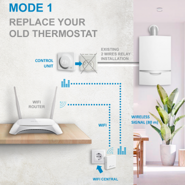 Intelligente thermostaat - Dubbele module: WiFi HUB + Radiobediening - Universeel: bedraad of draadloos - NVS-RADIATOR-TRV Radiatorkranen - Compatibel met TUYA Smart - Compatibel met Alexa en Google Assistant