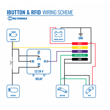 IButton reader - Teltonika - Protocol 1-wire - Driver recognition - Vehicle immobilization - Compatible with 1-Wire devices