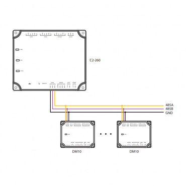 Access Controller - Card, QR or PIN - TCP/IP | RS485 for ZK-SRB-DM10 - 4 readers by OSDP ZKTeco - Relay output for 2 doors - ZKBioCV