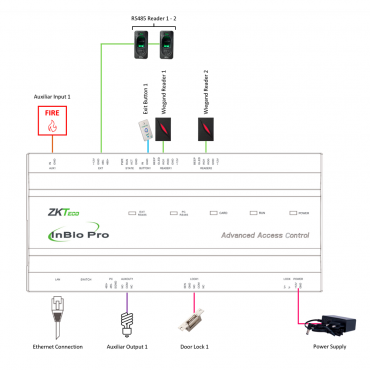 Multi-identification access controller - Facial, fingerprint, card, dynamic QR or PIN - TCP/IP Communication - 2 Wiegand readers | 2 RS485 readers - Relay output for 1 door - ZKBioCV Software 5 doors/5 APP included