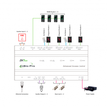 Multi-identification access controller - Facial, fingerprint, card, dynamic QR or PIN - TCP/IP Communication - 4 Wiegand readers | 4 RS485 readers - Relay output for 2 doors - ZKBioCV Software 5 doors/5 APP included