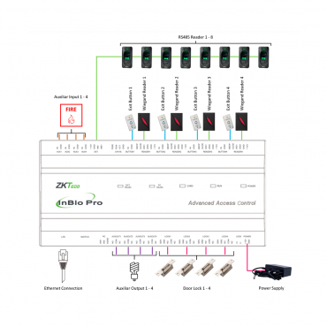 Multi-identification access controller - Facial, fingerprint, card, dynamic QR or PIN - TCP/IP Communication - 4 Wiegand readers | 8 RS485 readers - Relay output for 4 doors - ZKBioCV Software 5 doors/5 APP included